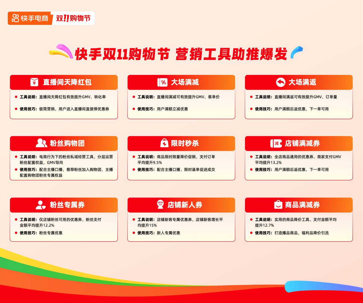战绩成交同比增长超200%的卖家数超5万个j9国际站登录快手电商公布双11大促半程(图4)