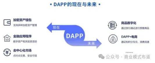 pp：去中心化应用的全方位解析j9九游会网址是什么探秘DA(图4)