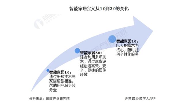 000亿！又一个引爆中国经济的行业来了九游会j9登陆“2025第一会”亮出8(图3)