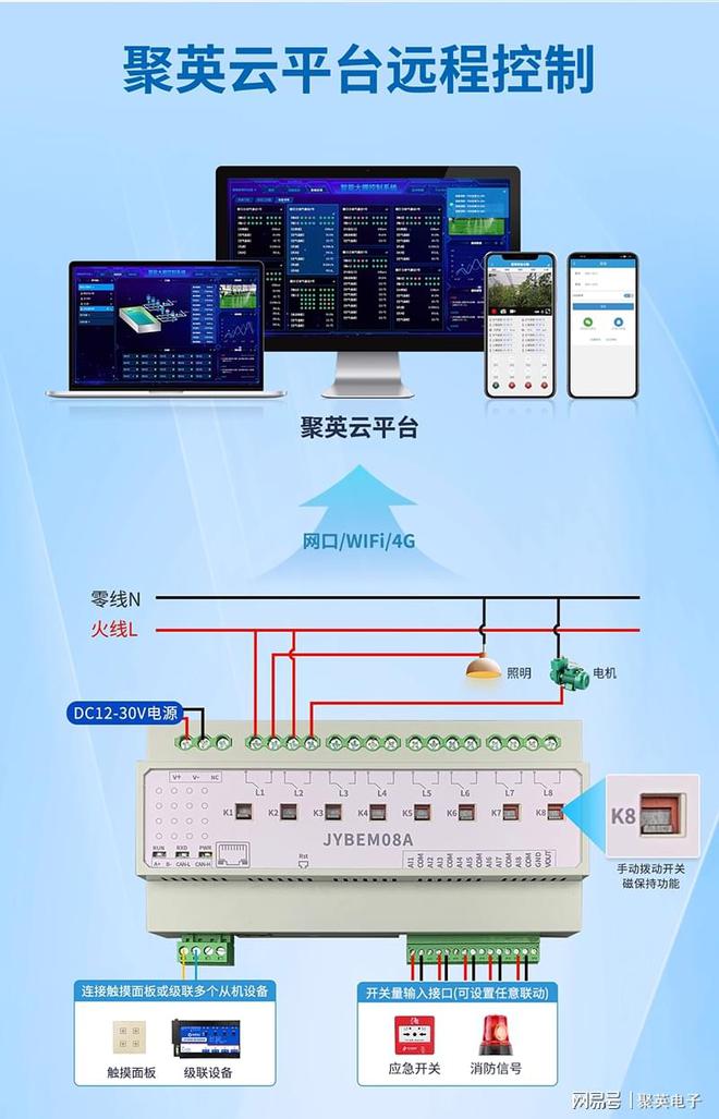 统：物联网驱动精准调控多场景适配升级j9