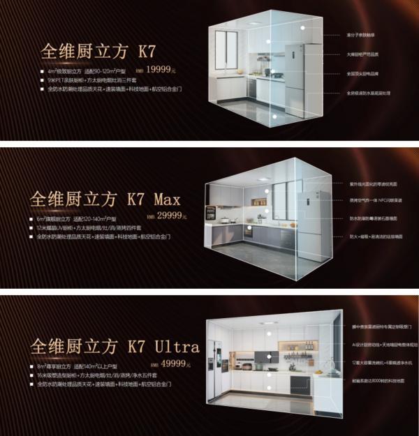 出“全维厨立方K7”重构中国整体厨房新生态ag九游会登录全维升级！尚品宅配x方太推(图4)