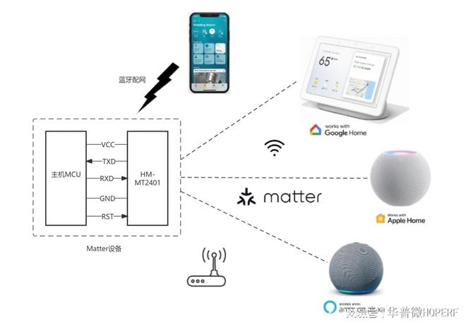 atter标准的智能家居设备？J9数字平